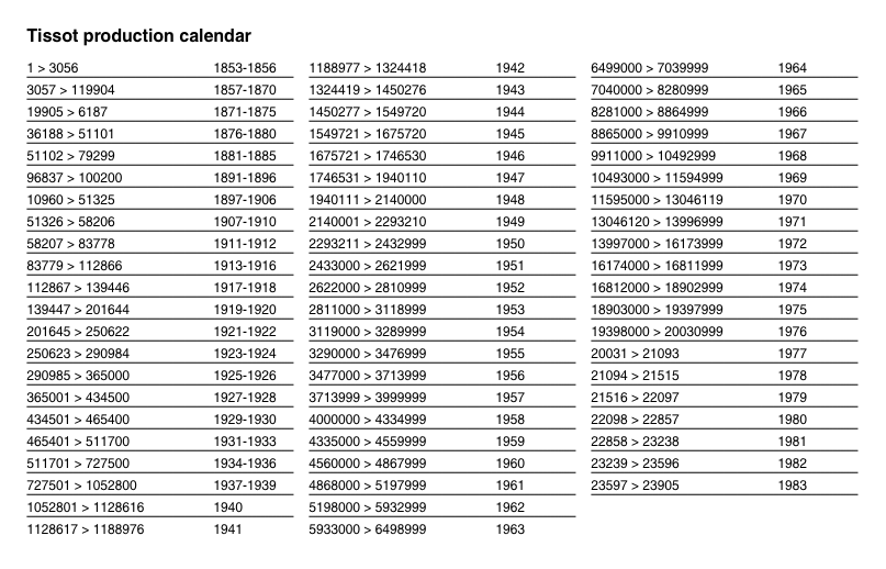 rolex serial number chart